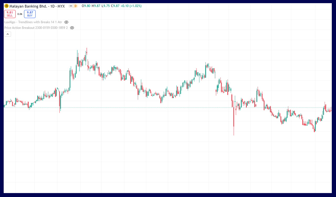 Maybank chart