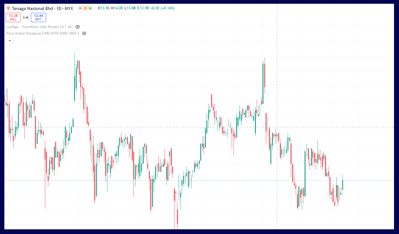 Tenaga chart
